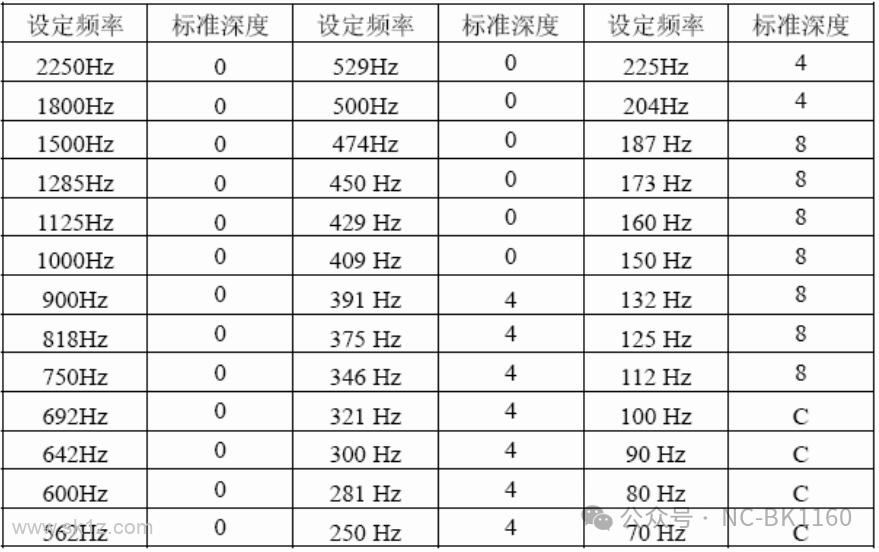 三菱M70系统伺服共振调整案例