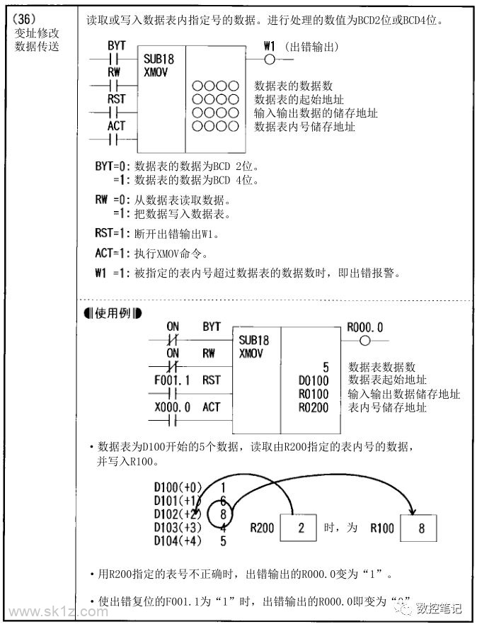 FANUC PMC功能指令汇总