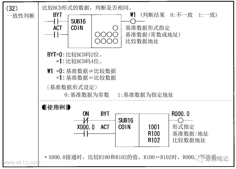 FANUC PMC功能指令汇总