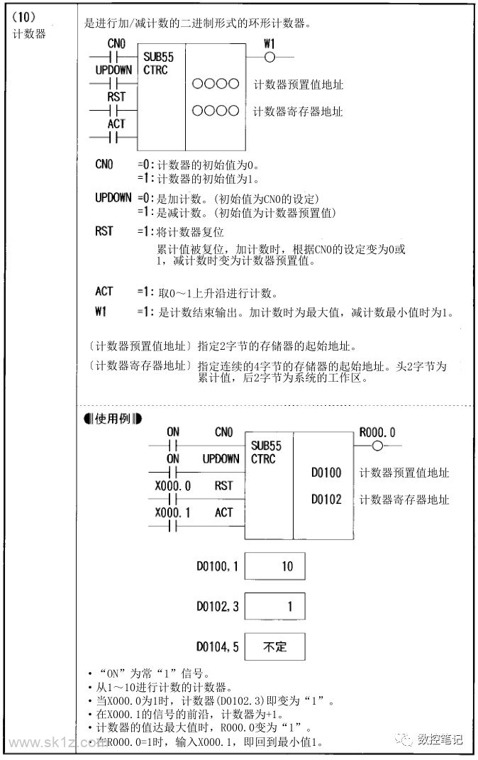 FANUC PMC功能指令汇总