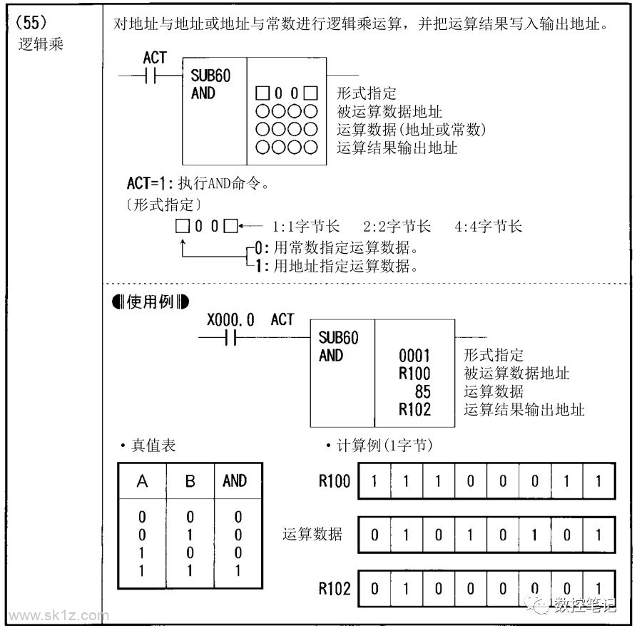 FANUC PMC功能指令汇总