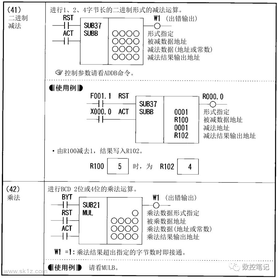 FANUC PMC功能指令汇总