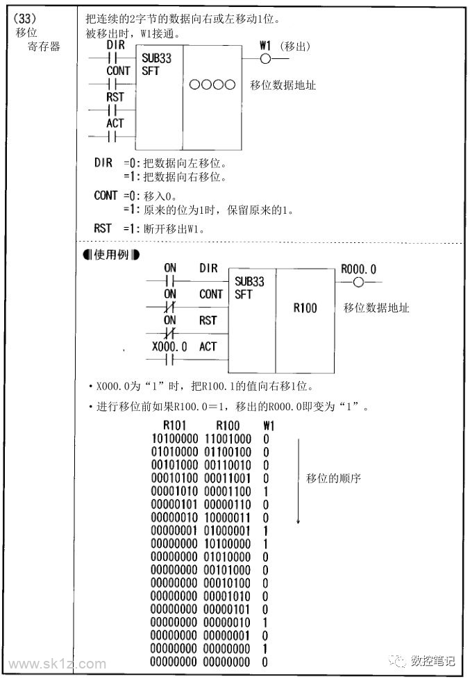 FANUC PMC功能指令汇总