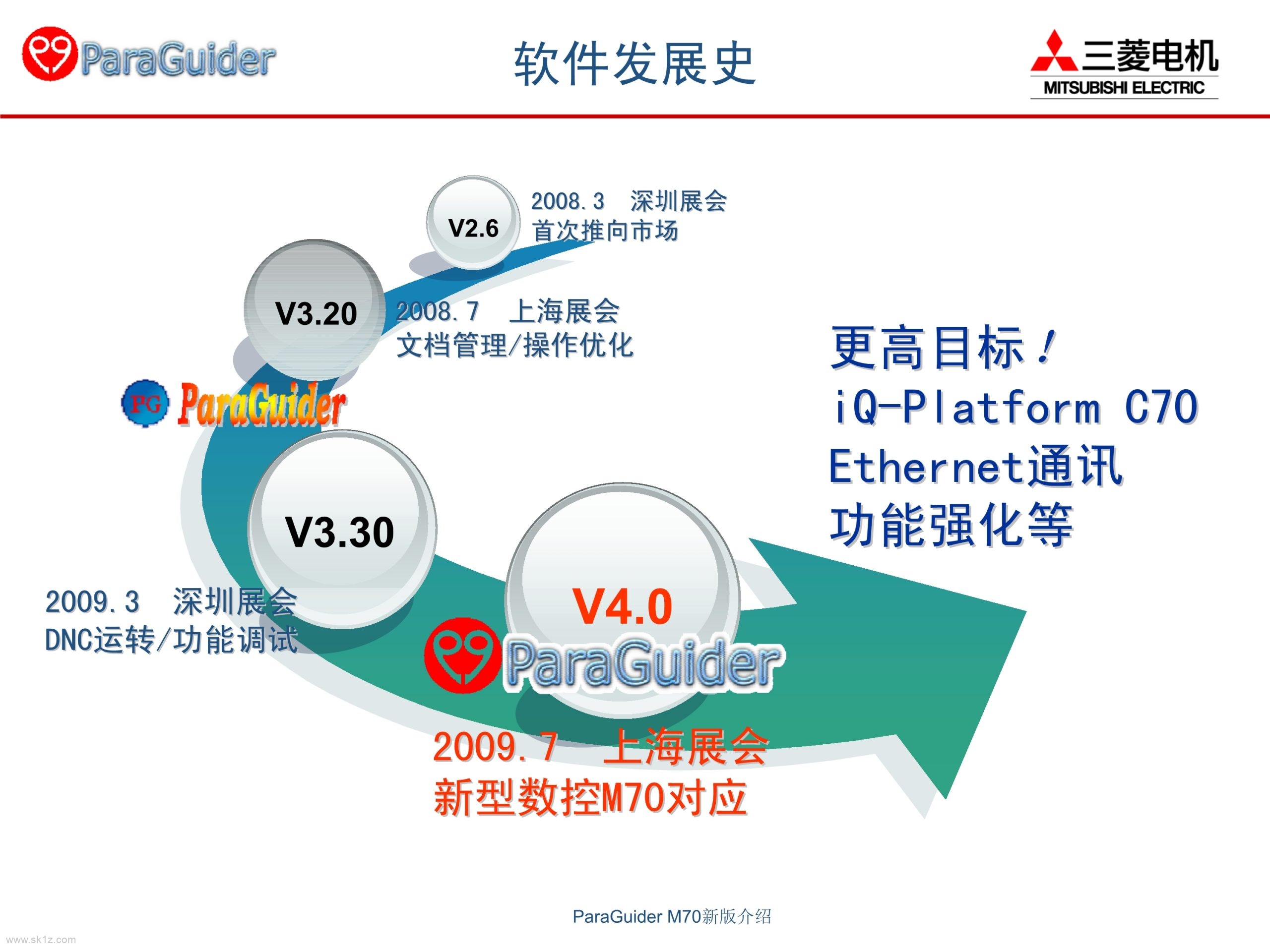 三菱数控ParaGuiderV4.10.0参数软件应用