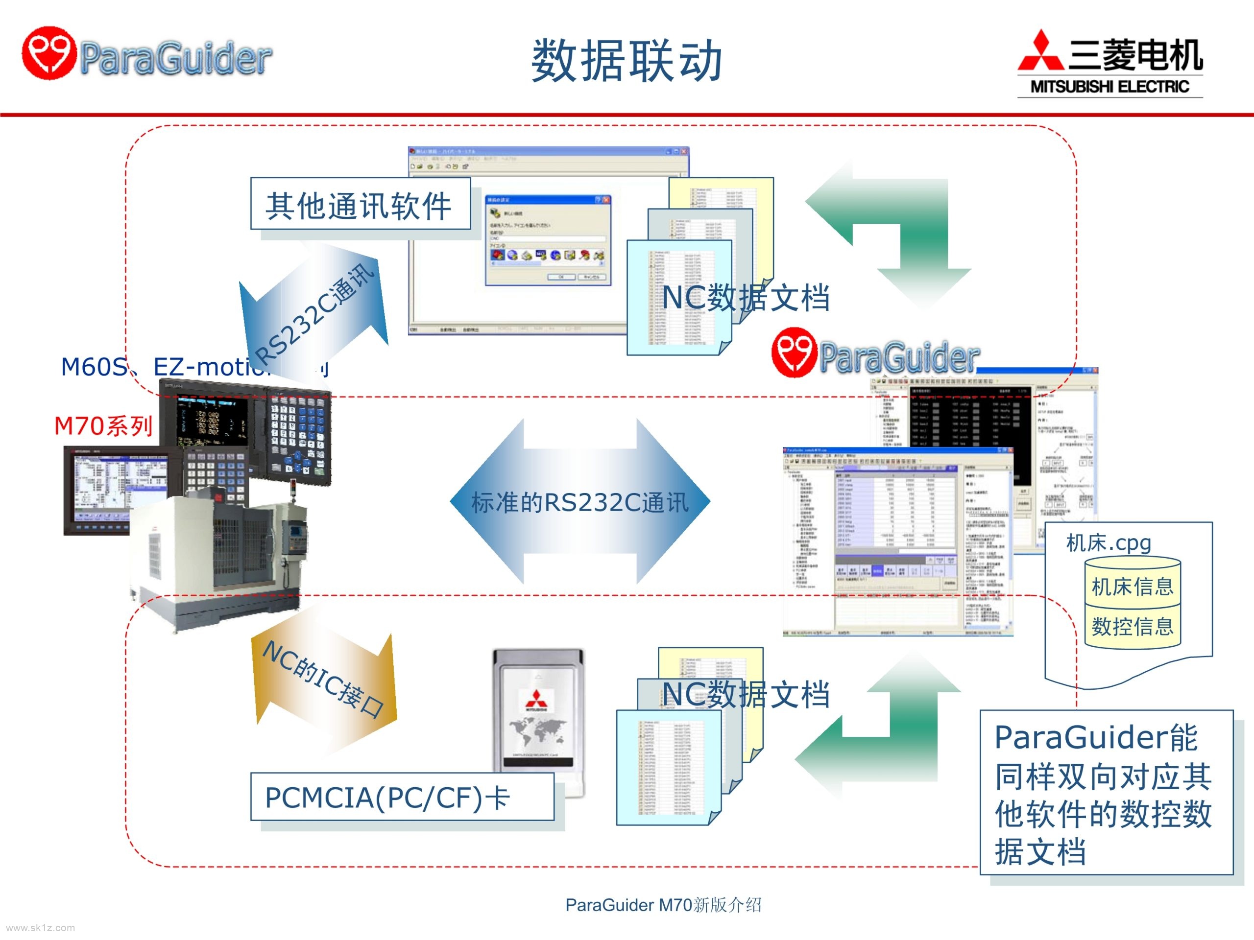 三菱数控ParaGuiderV4.10.0参数软件应用