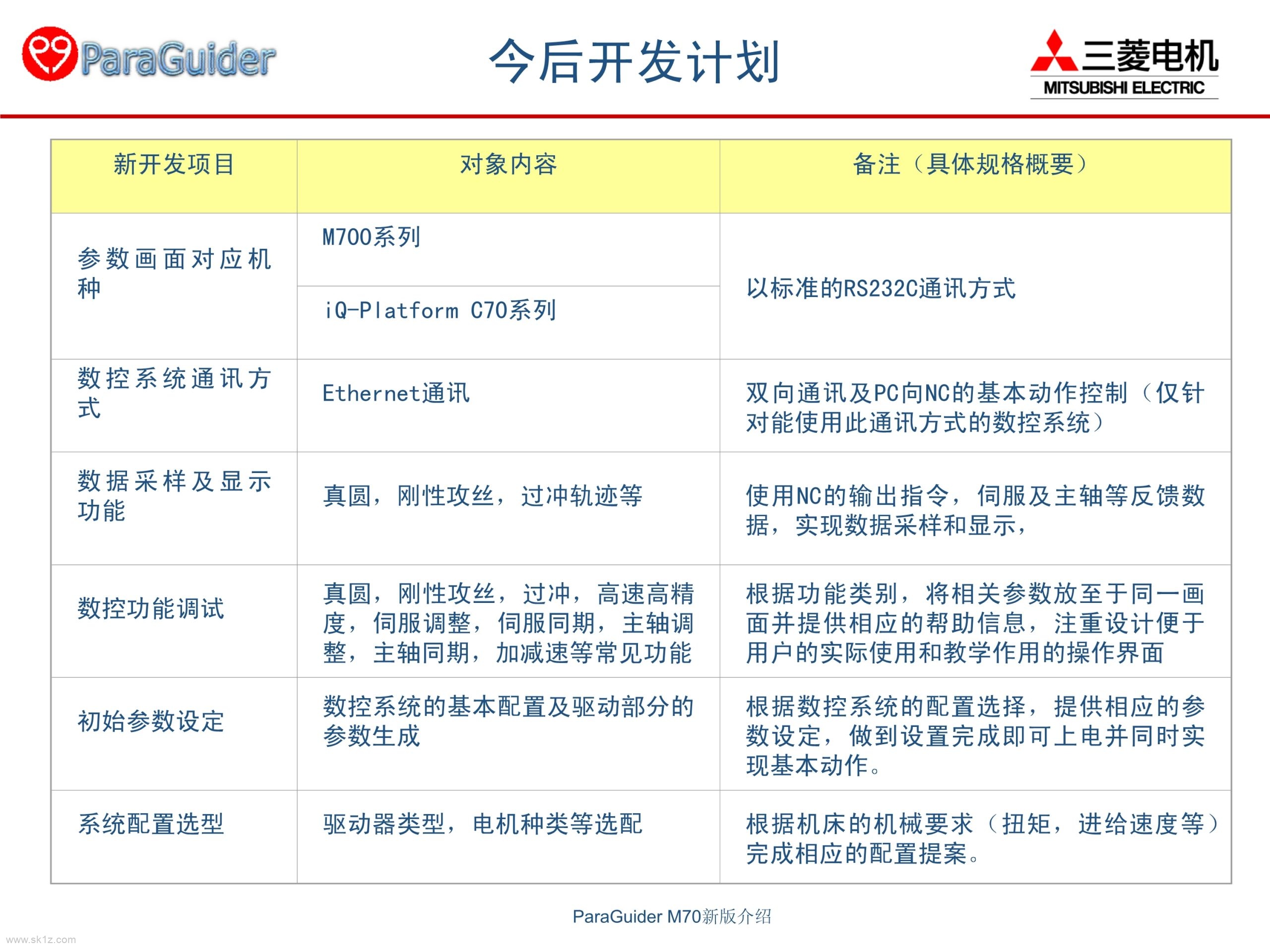 三菱数控ParaGuiderV4.10.0参数软件应用