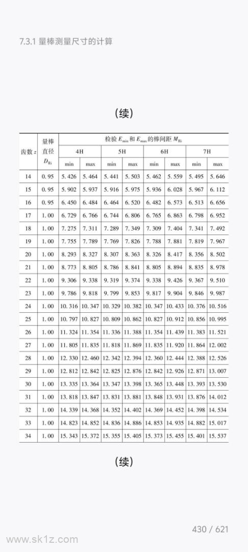 圆柱直齿渐开线花键检验方法、量棒测量尺寸的计算