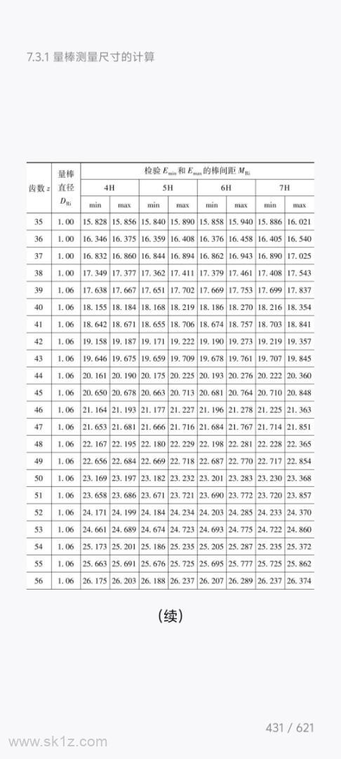 圆柱直齿渐开线花键检验方法、量棒测量尺寸的计算
