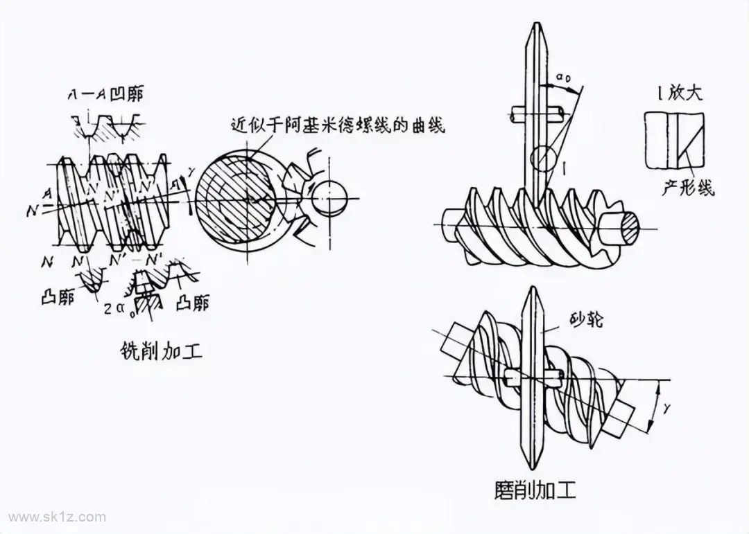 机械传动之蜗轮蜗杆传动