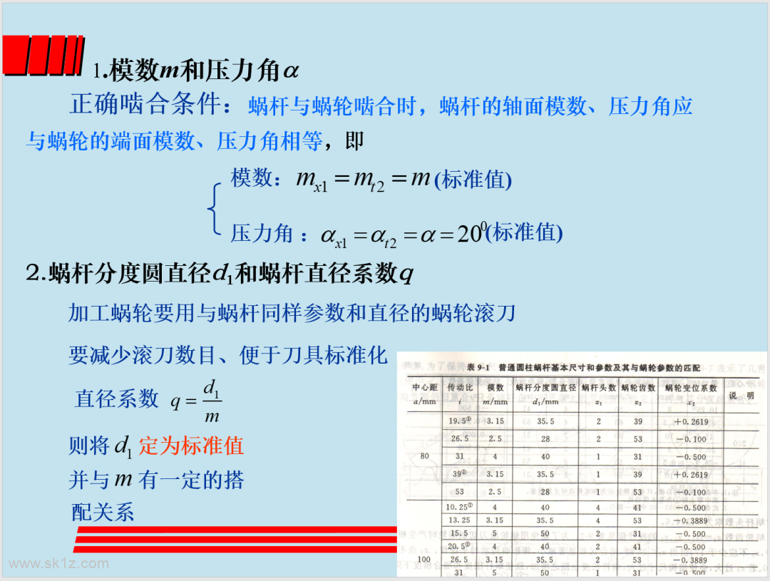 涡轮蜗杆设计精讲