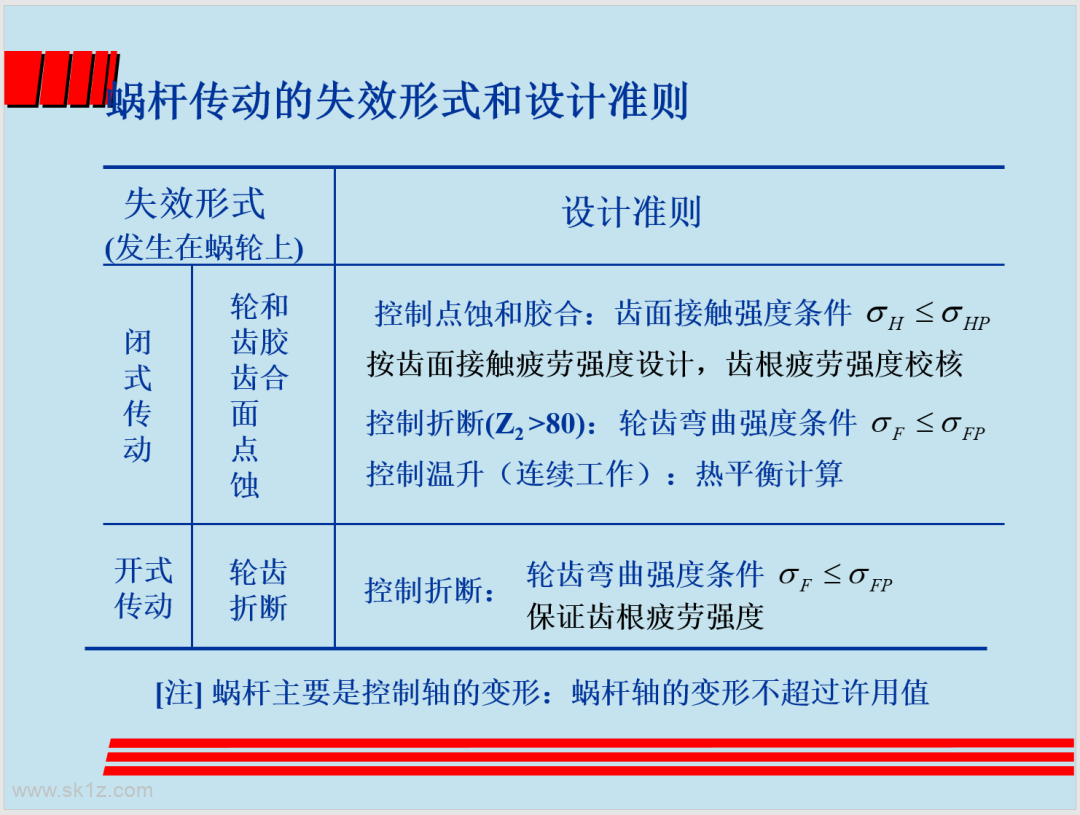 涡轮蜗杆设计精讲