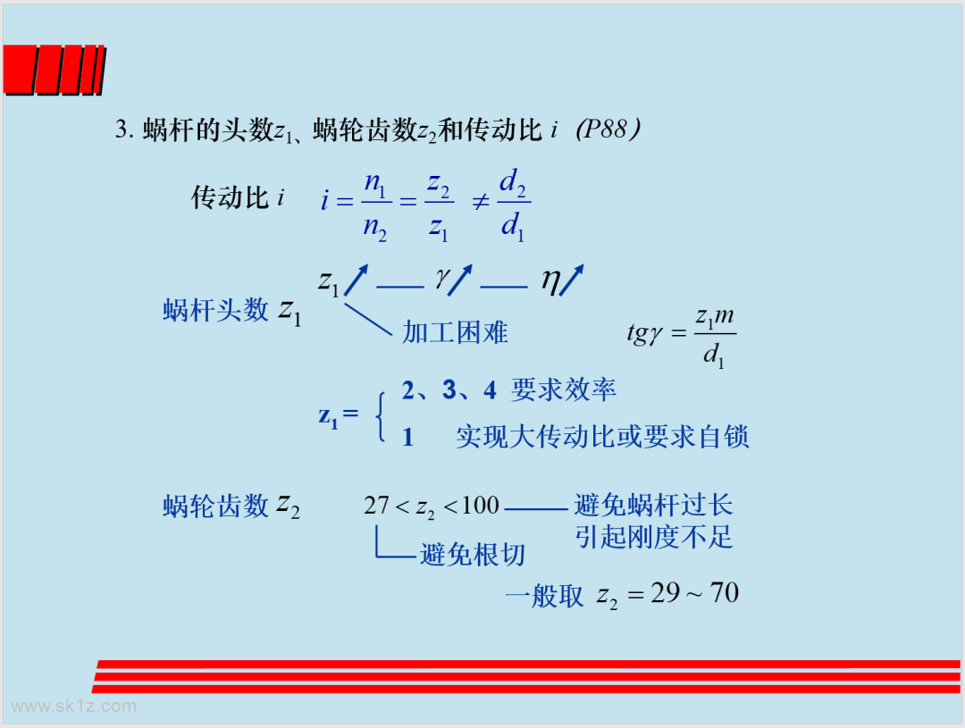 涡轮蜗杆设计精讲