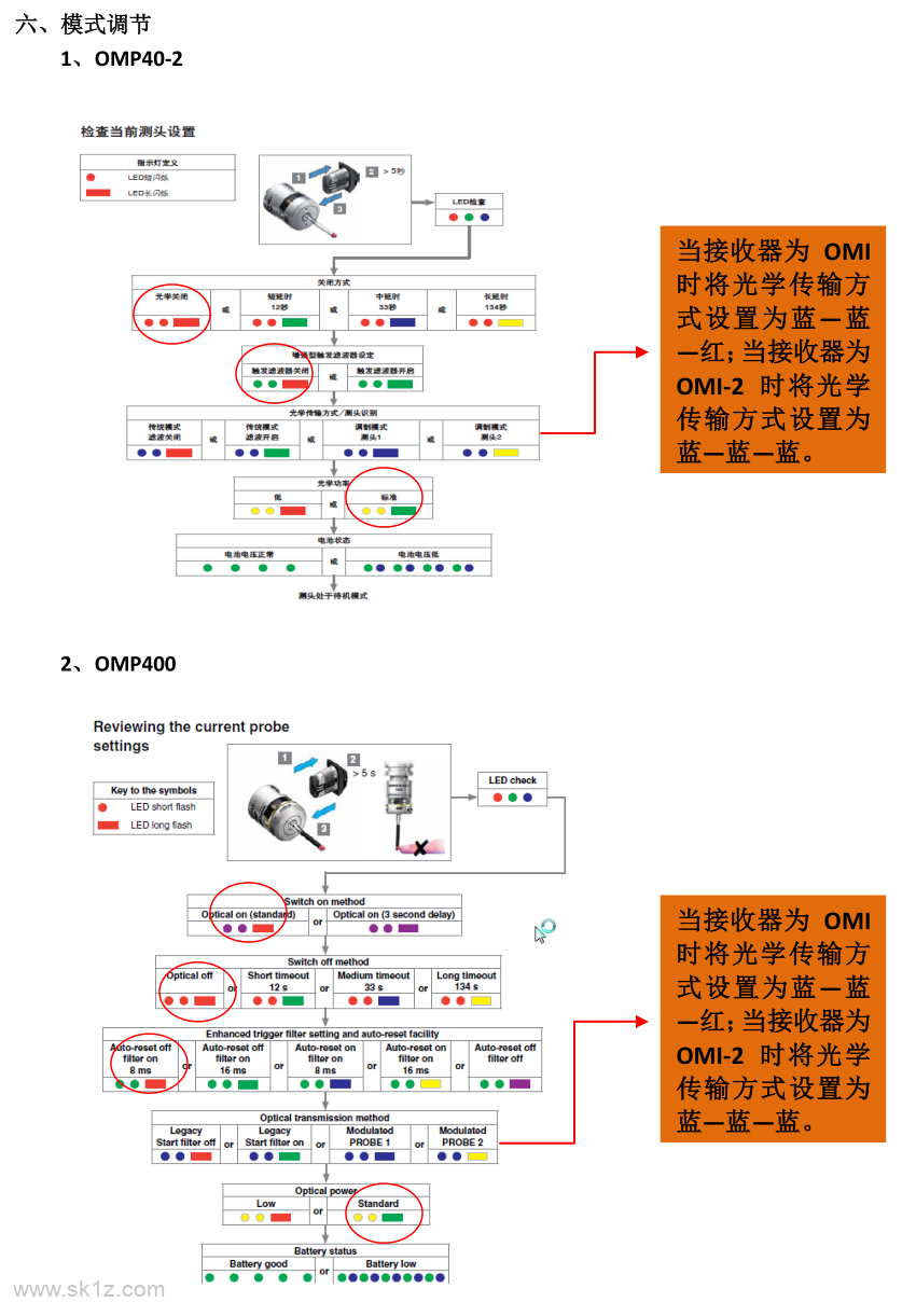 雷尼绍Renishaw对刀仪及测头安装接线参考说明