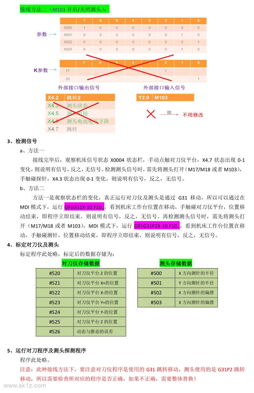 雷尼绍Renishaw对刀仪及测头安装接线参考说明
