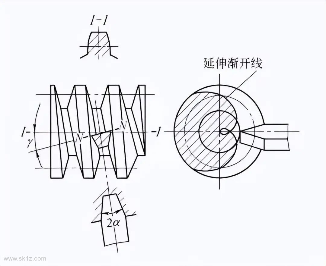机械传动之蜗轮蜗杆传动