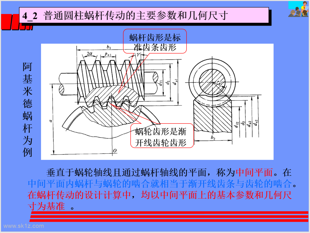 涡轮蜗杆设计精讲