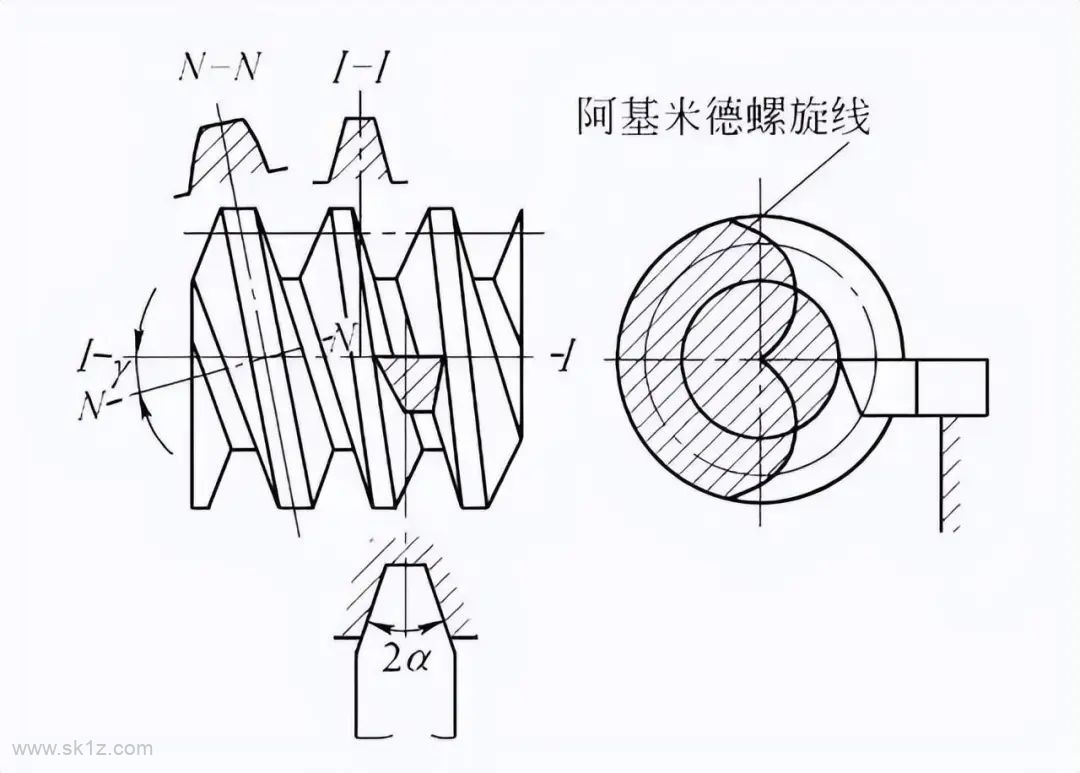 机械传动之蜗轮蜗杆传动
