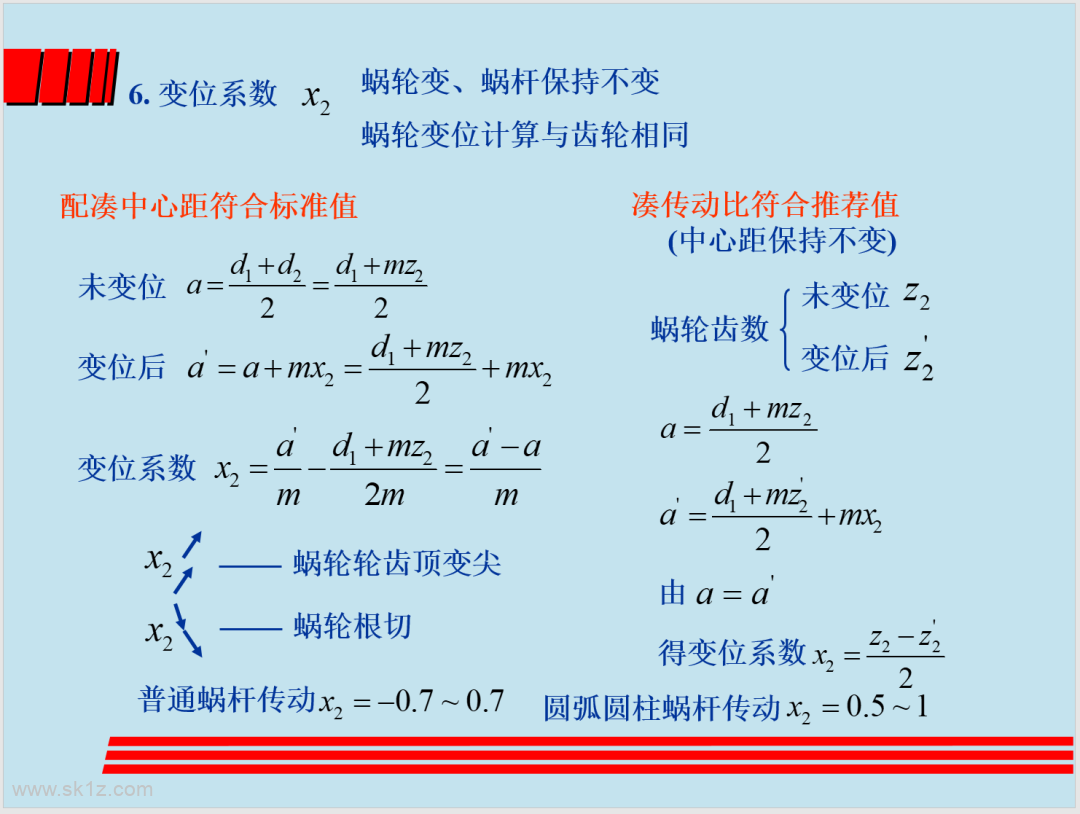 涡轮蜗杆设计精讲
