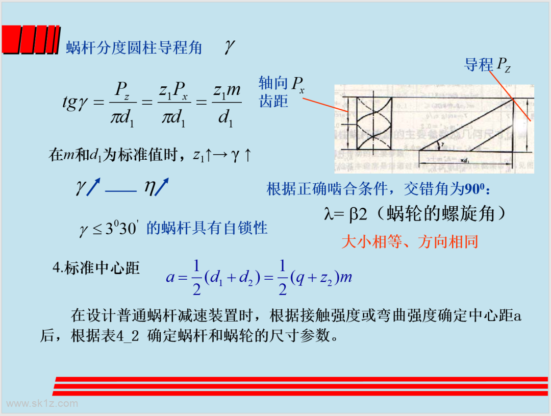 涡轮蜗杆设计精讲