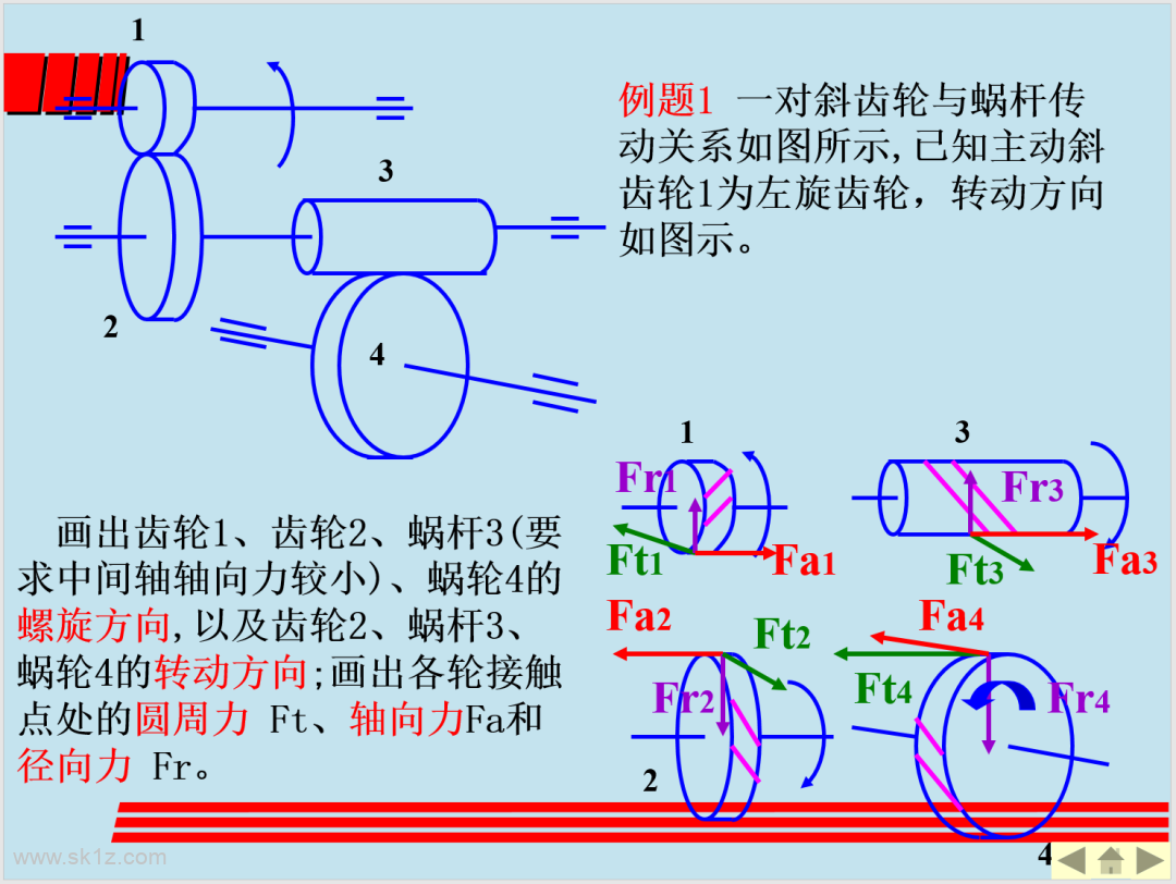 涡轮蜗杆设计精讲