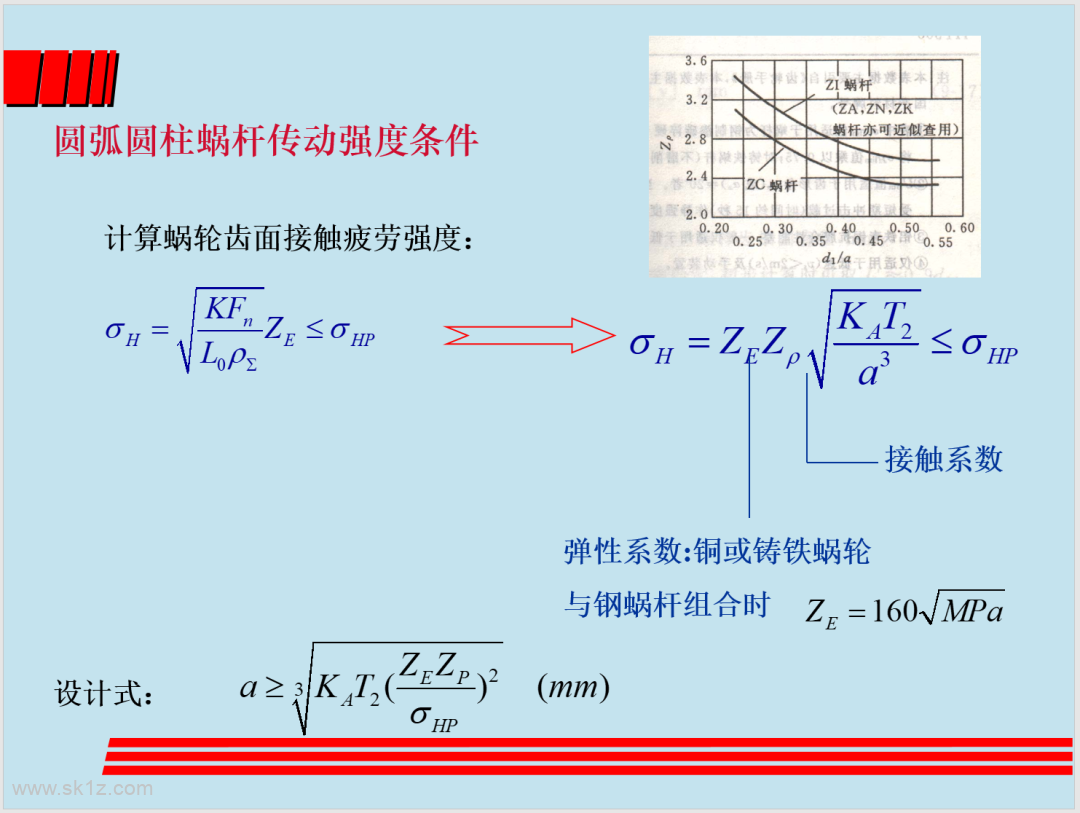 涡轮蜗杆设计精讲