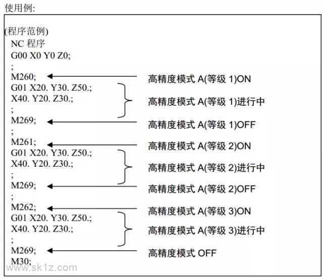 Brother | 兄弟机床高精度模式介绍
