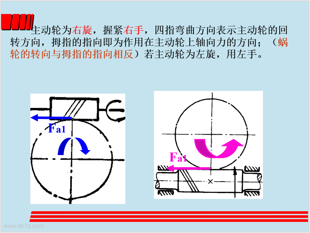 涡轮蜗杆设计精讲