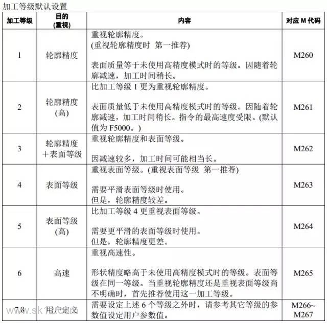 Brother | 兄弟机床高精度模式介绍