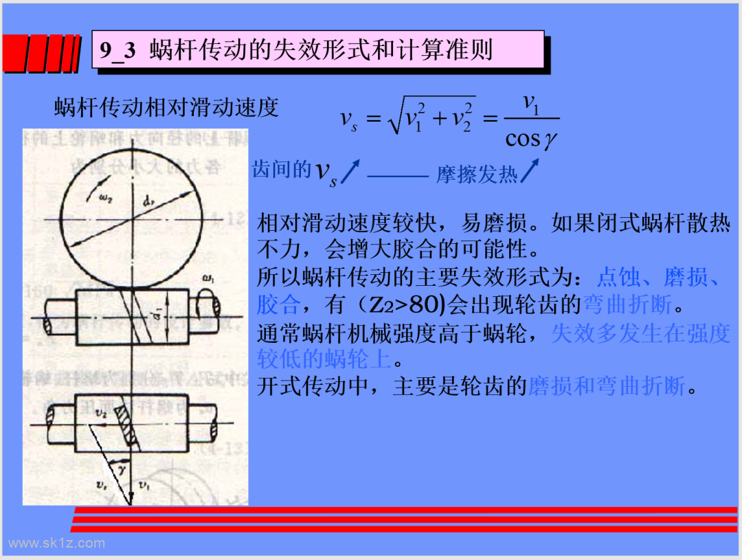 涡轮蜗杆设计精讲