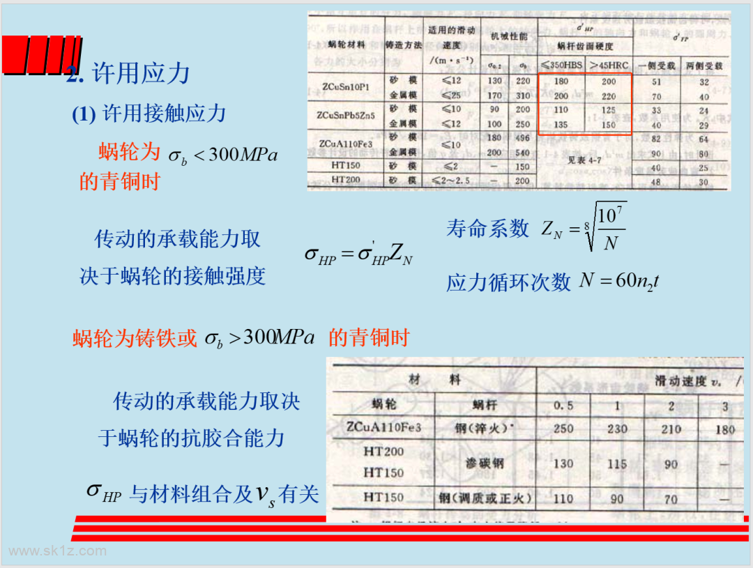 涡轮蜗杆设计精讲