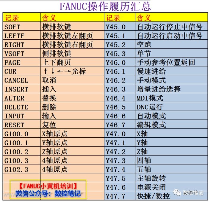FANUC报警信息履历相关参数设定