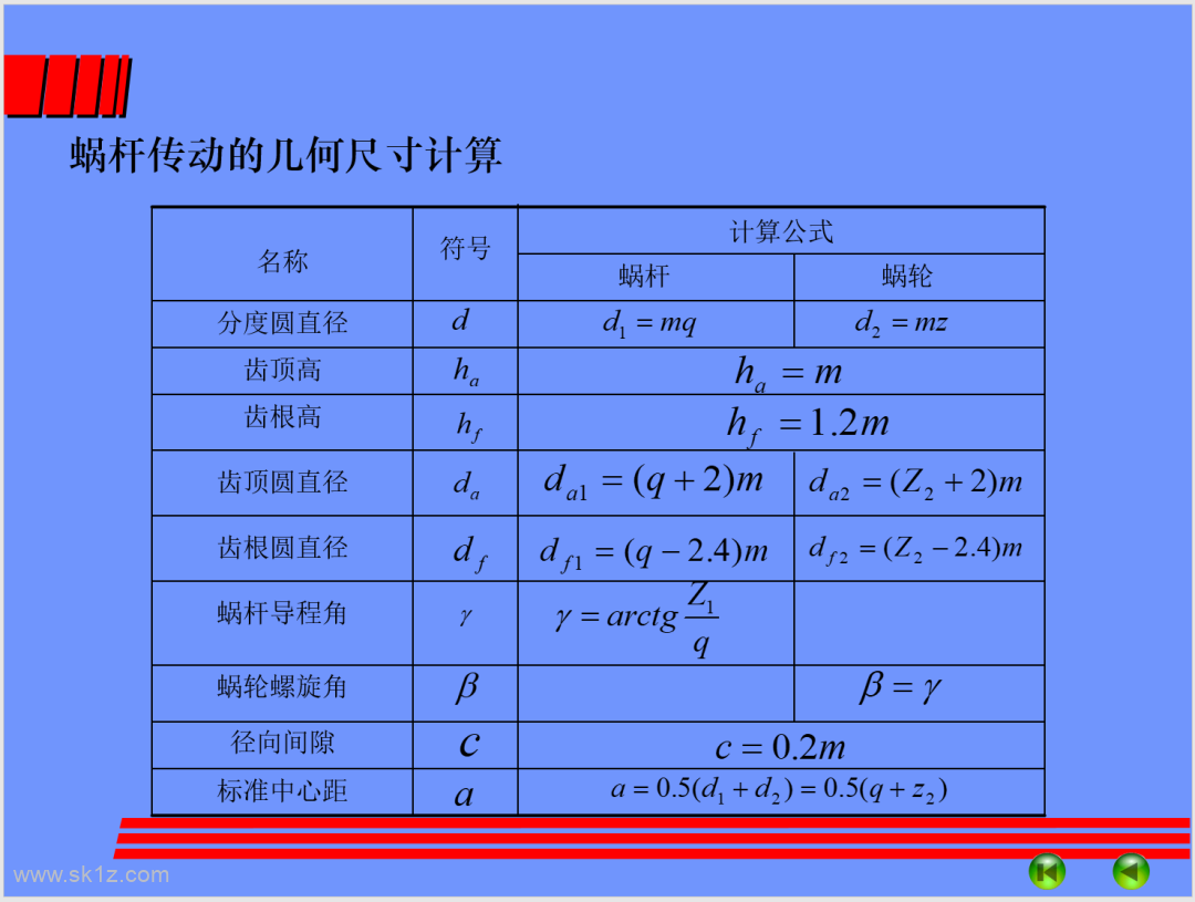 涡轮蜗杆设计精讲