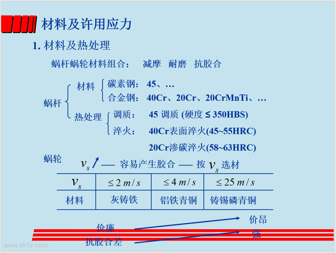 涡轮蜗杆设计精讲