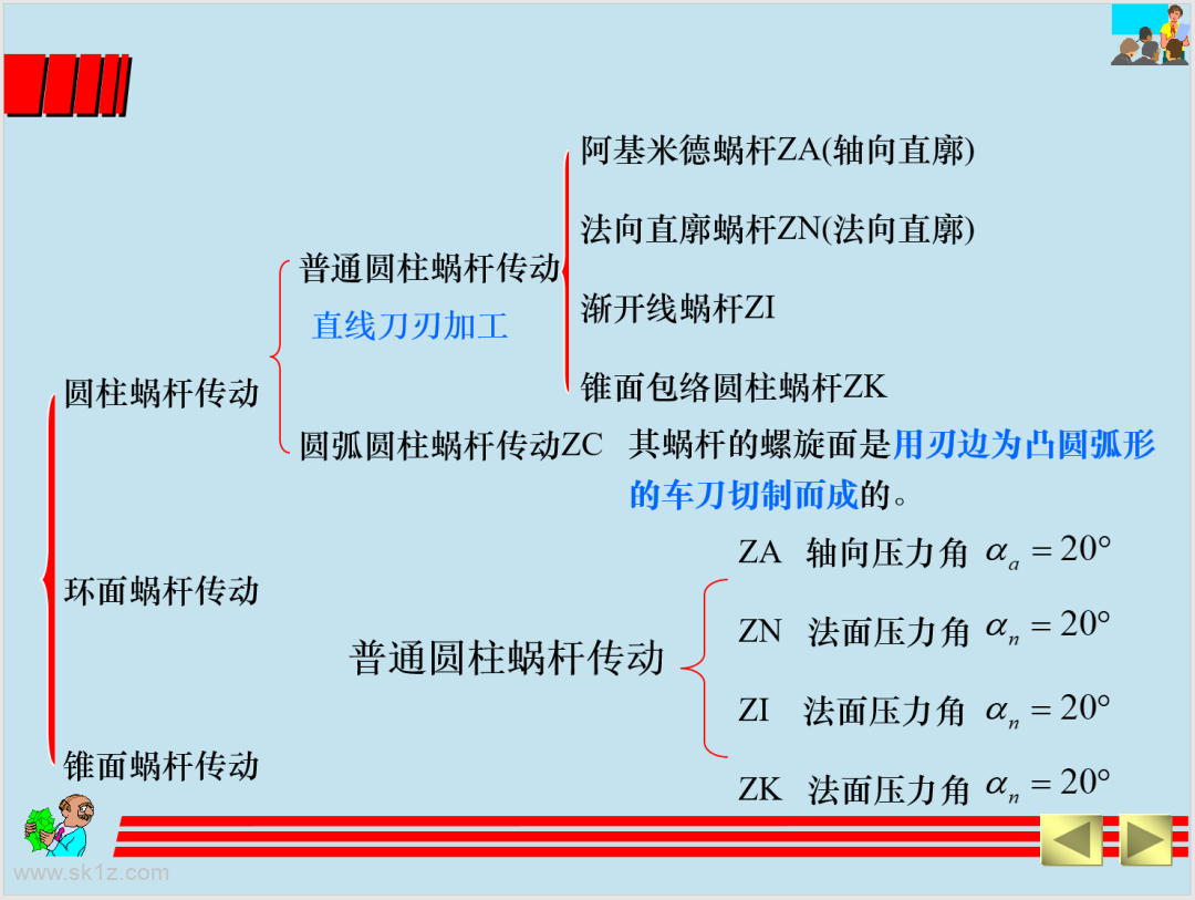 涡轮蜗杆设计精讲