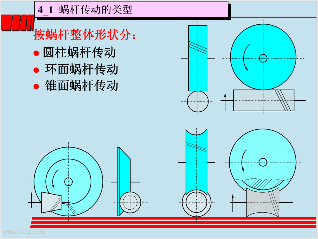 涡轮蜗杆设计精讲