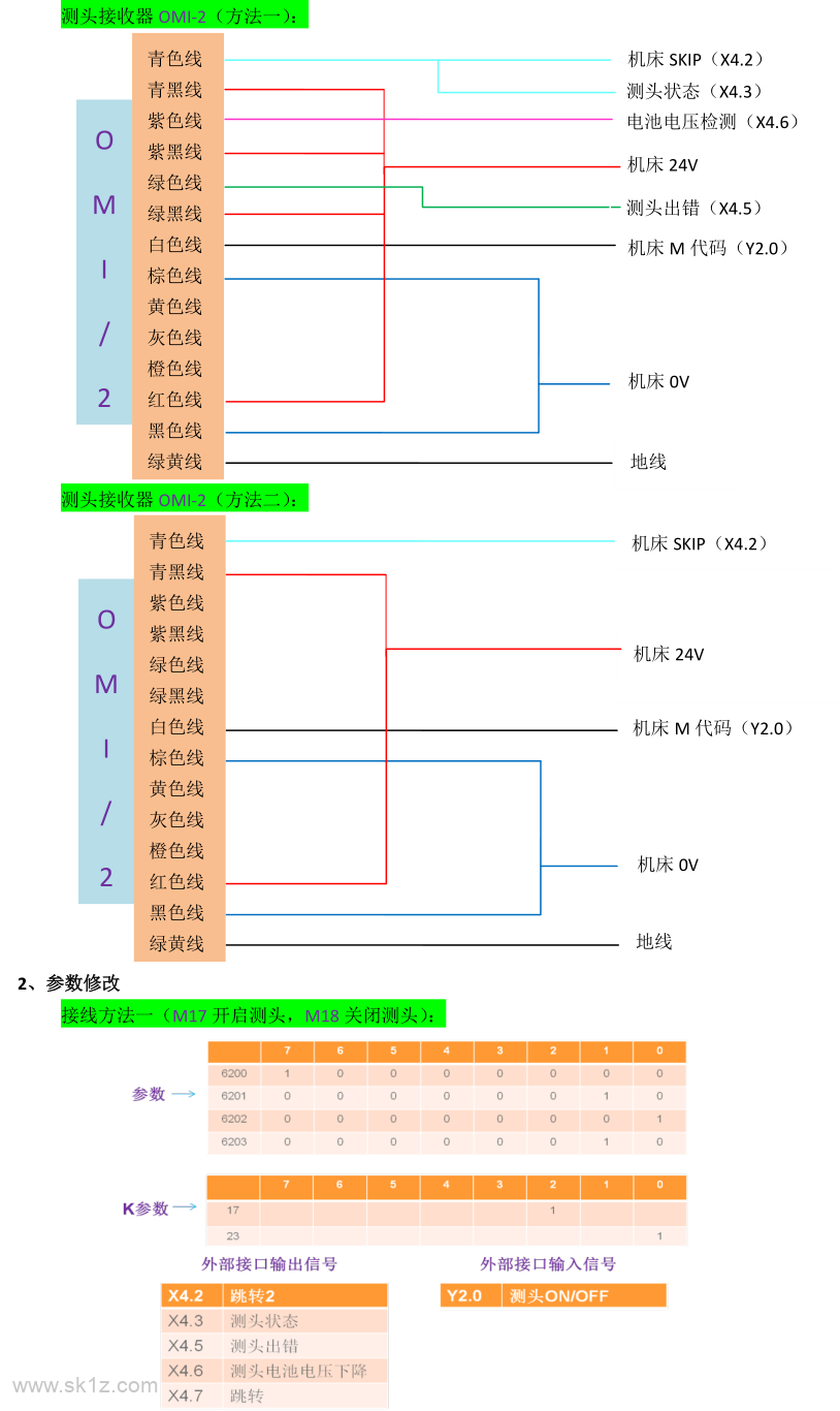 雷尼绍Renishaw对刀仪及测头安装接线参考说明