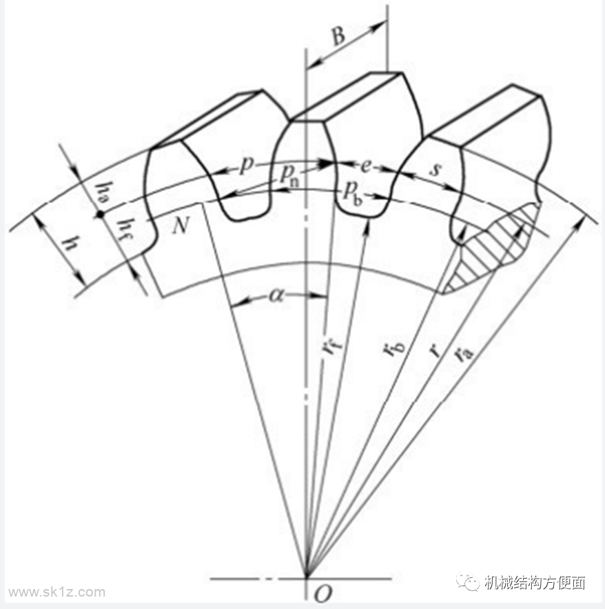 渐开线圆柱齿轮概念与参数计算