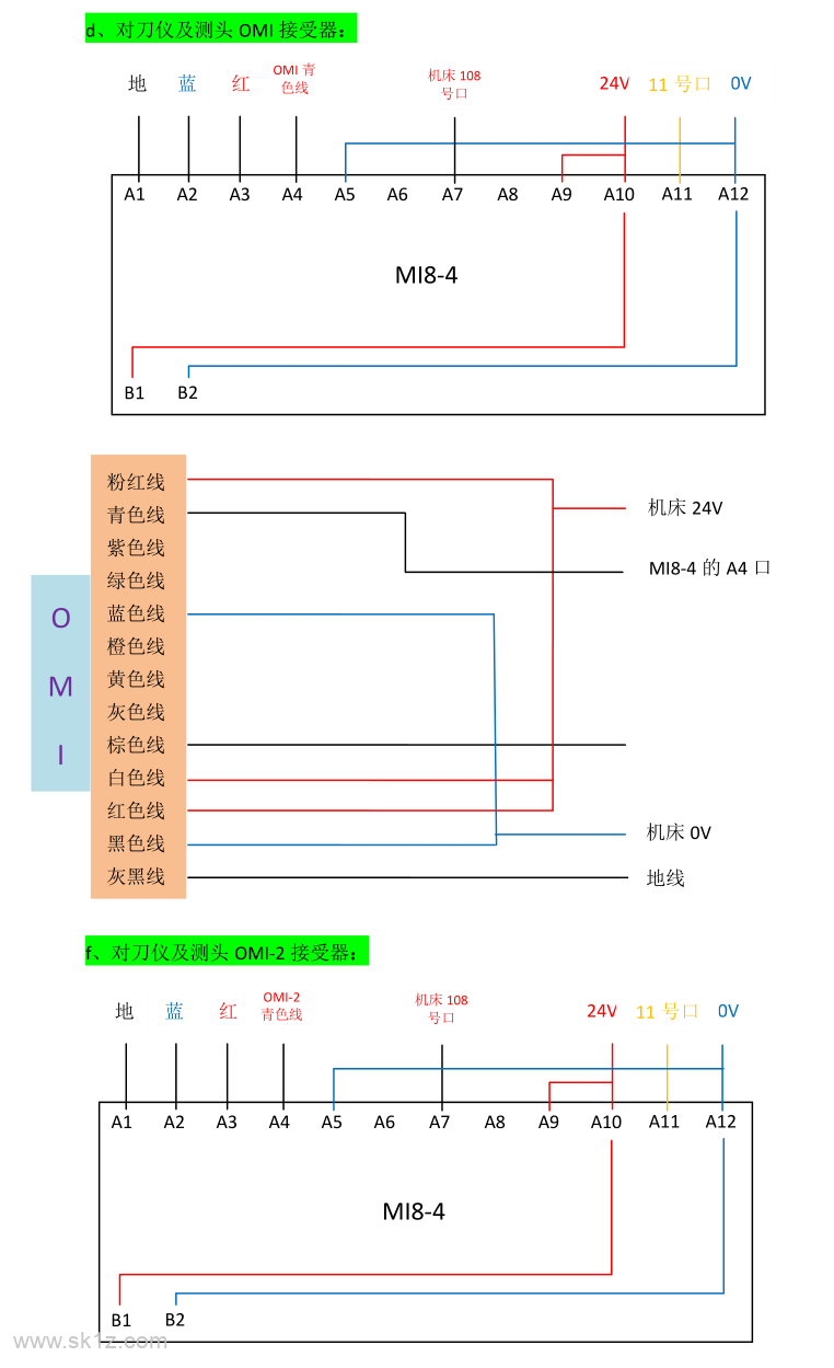 雷尼绍Renishaw对刀仪及测头安装接线参考说明