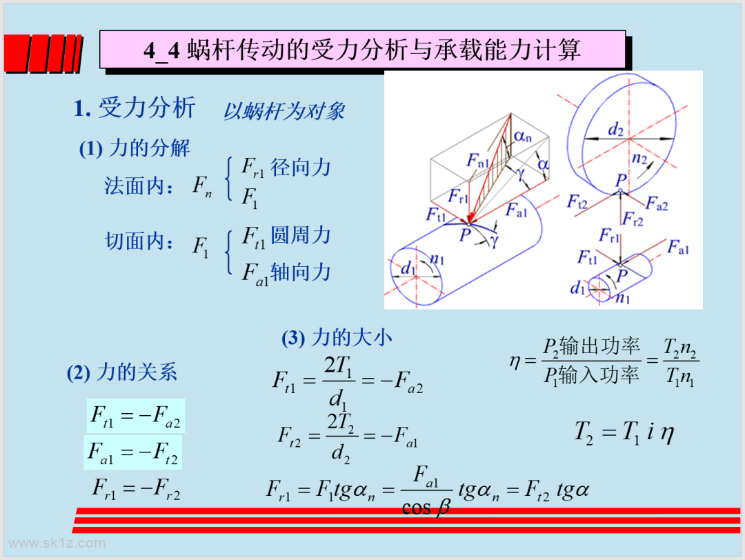 涡轮蜗杆设计精讲