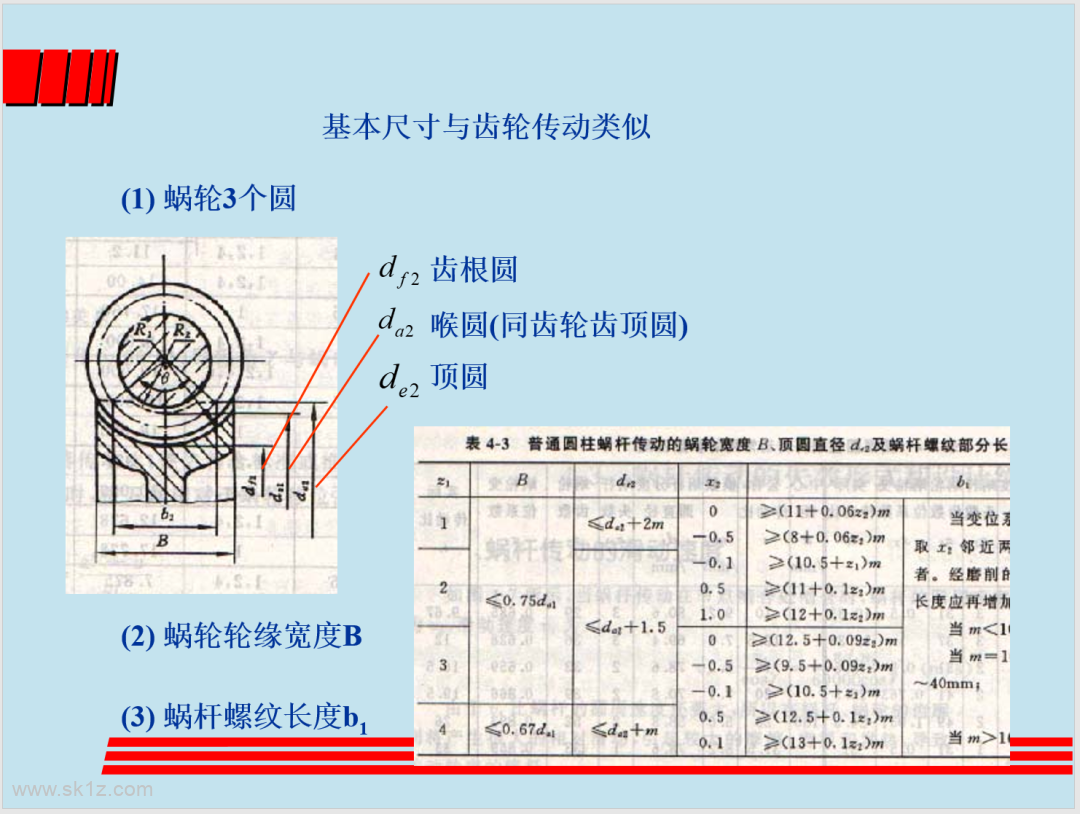 涡轮蜗杆设计精讲