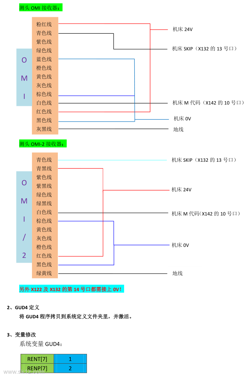 雷尼绍Renishaw对刀仪及测头安装接线参考说明