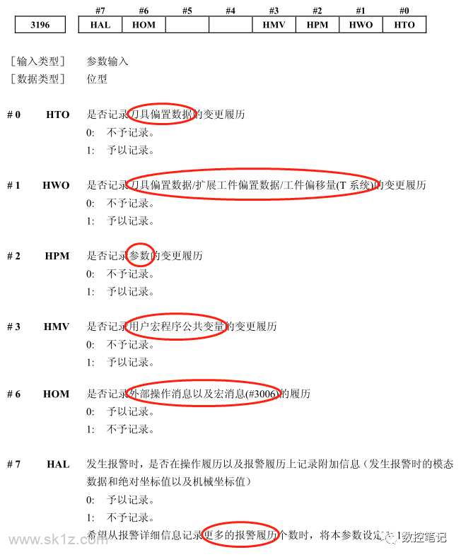 FANUC报警信息履历相关参数设定