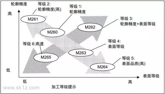 Brother | 兄弟机床高精度模式介绍