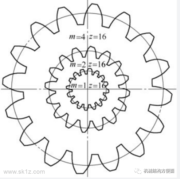 渐开线圆柱齿轮概念与参数计算