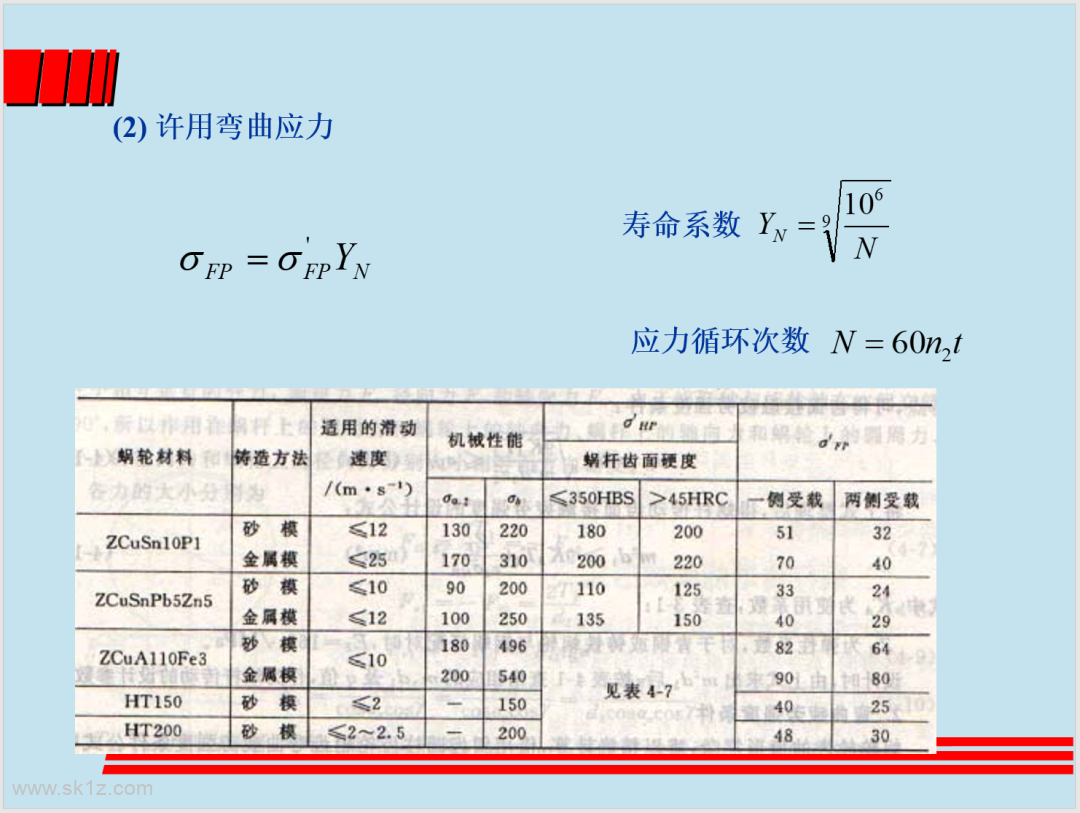 涡轮蜗杆设计精讲
