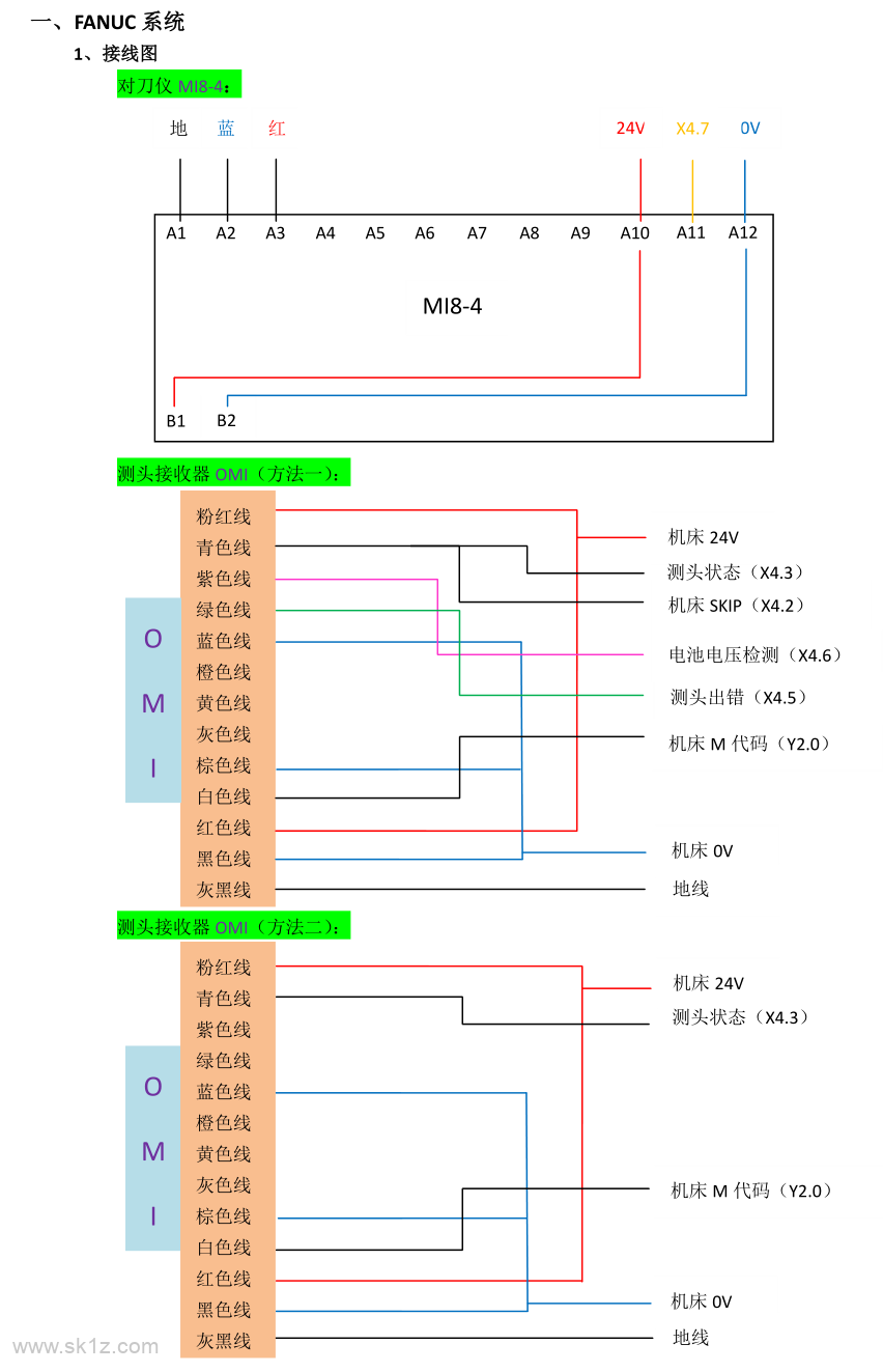 雷尼绍Renishaw对刀仪及测头安装接线参考说明
