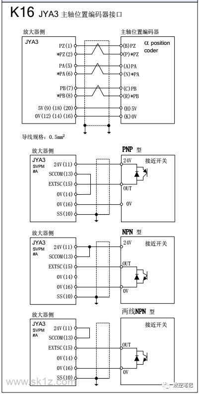 FANUC | 数控系统常用图纸汇总查询