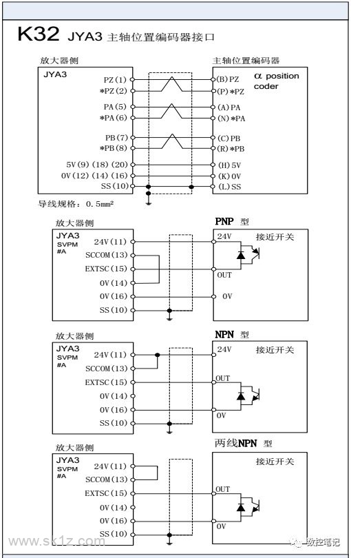 FANUC | 数控系统常用图纸汇总查询