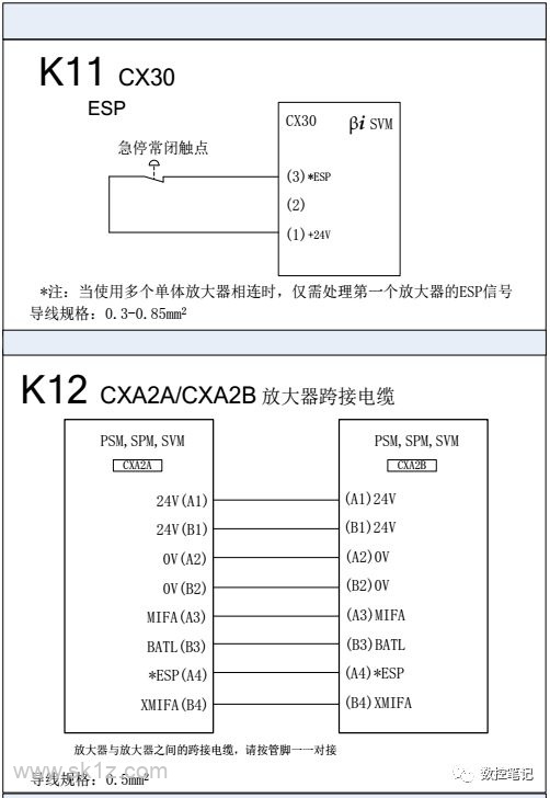 FANUC | 数控系统常用图纸汇总查询