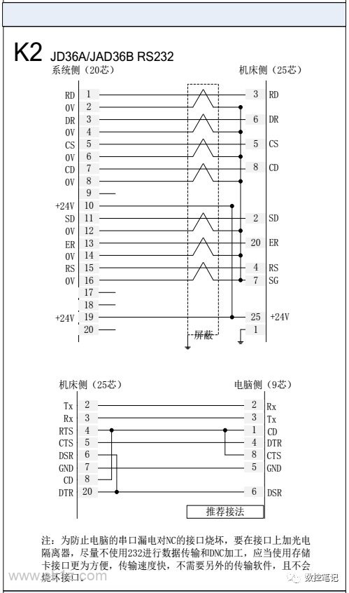 FANUC | 数控系统常用图纸汇总查询
